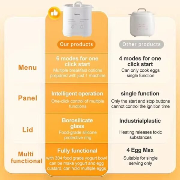 kawu egg steamer 智能蒸蛋器 egg boiler househol electric egg cooker half-boiled Smart Timing Periuk telur 7 modes